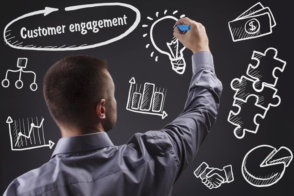 customer engagement strategy for businesses